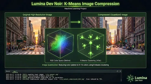 K-Means Image Compression project preview